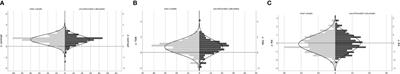 Lack of Evidence for a Relationship Between the Hypothalamus-Pituitary-Adrenal and the Hypothalamus-Pituitary-Thyroid Axis in Adolescent Depression